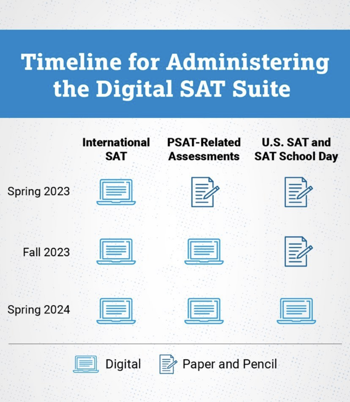 CollegeBoard’s SAT Is Going Digital for 2024: The Right Swap or